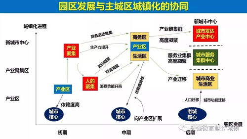 重磅PPT 徐振强 上海新型智慧城市的顶层设计与战略谋划