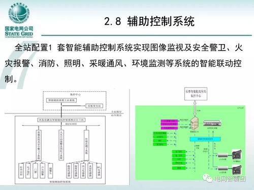 学习 智能变电站二次配置与典型设计