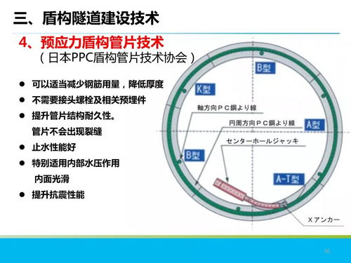 分享 混凝土制品在地下工程中的应用技术简介