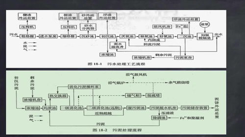 市政给排水设计施工基础入门 5.排水工程设施