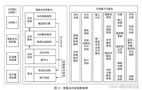 基于区块链的RFID数据采集溯源系统设计与实现