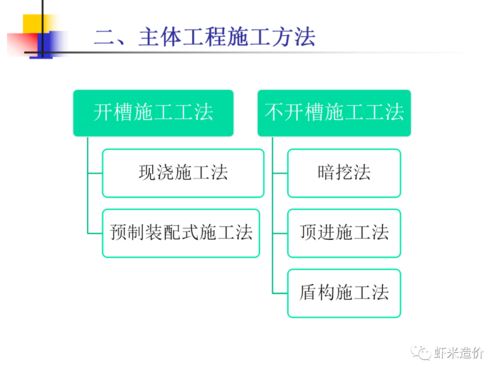 关于城市综合管廊设计 施工 管理,这些干货你必须知道