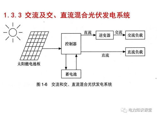 光伏发电系统设计施工与维护