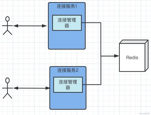 基于Tars高并发IM系统的设计与实现 基础篇2