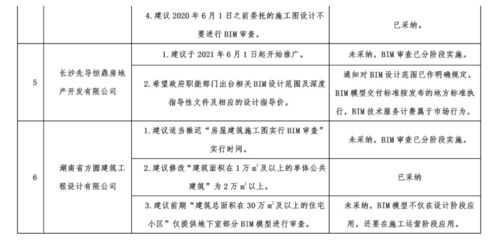 重磅 湖南省住房城乡建设厅BIM审查8月1日起正式开始实施