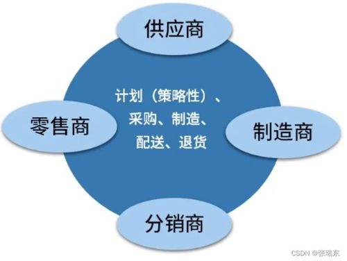 系统架构设计师 系统工程与信息系统基础 3