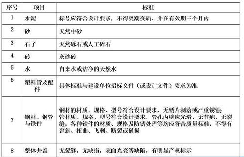 通信管道如何施工 看完就懂了 新版通信施工指导大全分享