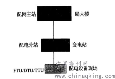 配网自动化光纤通信系统施工技术的探讨