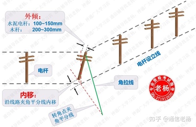 老杨一建通信学堂-通信线路工程施工技术