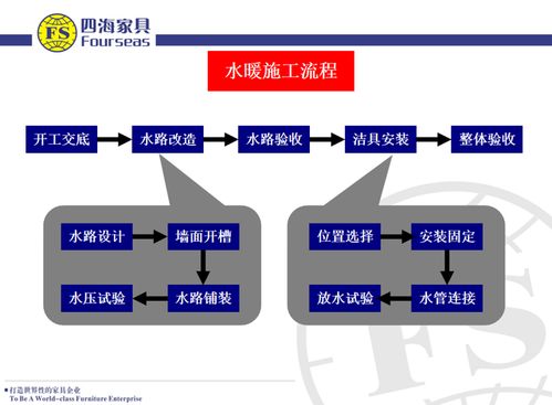 房屋装修的顺序是什么 多年设计师教你快速上手 室内家装 装饰 装修 装潢 施工详解