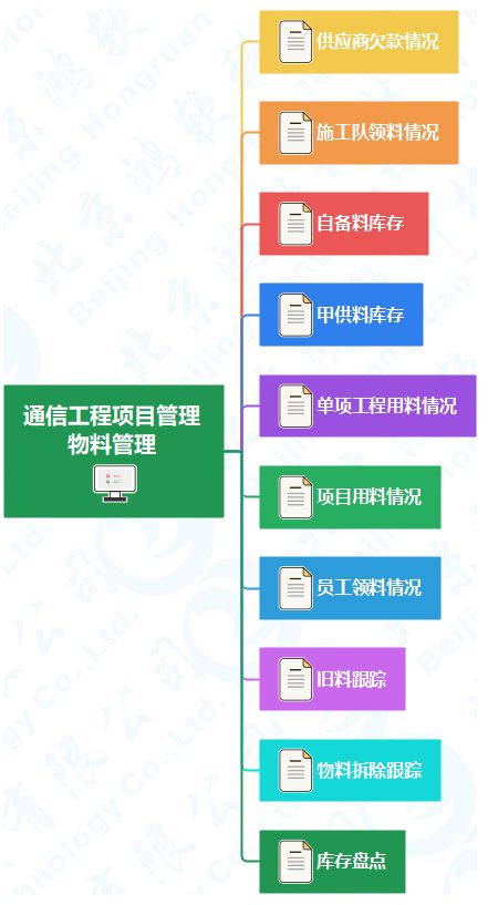 通信工程项目建设施工管理系统软件