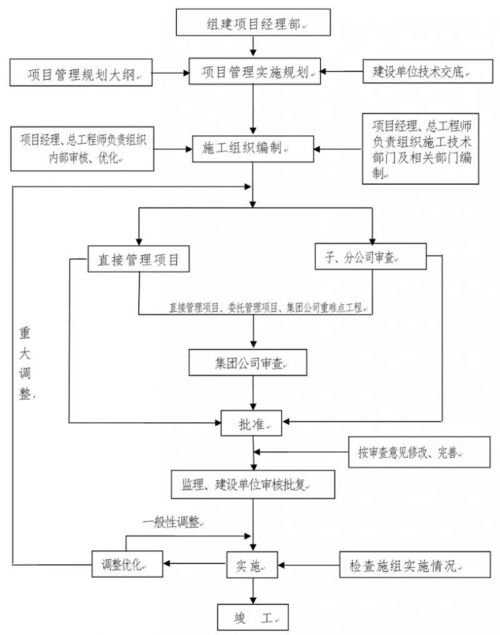行业分享 项目杂乱无序 你也可以像项目经理一样运筹帷幄