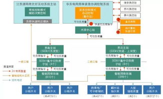 围观 大电网停电 毫秒级瞬间恢复了解一下