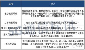 332亿元大标 移动2020年至2021年通信设备安装项目正式启动,将花落谁家