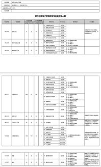 答疑帖 写在软微20硕士招生专业公布之后