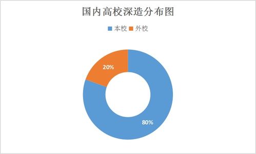 信息与通信工程学院