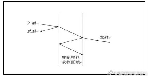 db设计专用excel 电磁兼容 emc 工程师必备之硬件emc设计规范