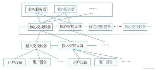 第十七章 通信系统架构设计理论与实践