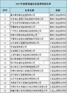 2017年度获得通信设计 监理 施工及招标代理资质企业全名单