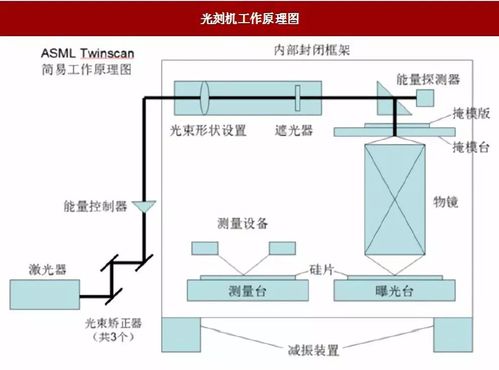 euv 光刻厂 谈谈芯片制造与光刻的工程技术与科学原理