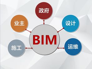 6月17日上海 bim助力设计施工一体化论坛