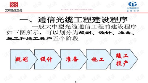 通信光缆工程施工 建设程序和施工前的工作准备 ppt课件.ppt