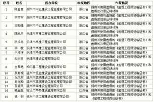 陈若贵等15人申请监理工程师注册弄虚作假行为的通报 通信工程设计与建设 powered c114