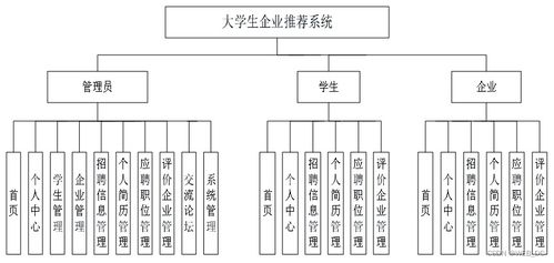 软件工程毕业设计 ssm大学生就业企业推荐系统 源码 论文