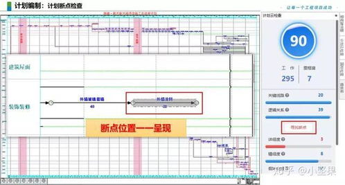 干货 工程项目从前期策划到进度管控落地应用方法