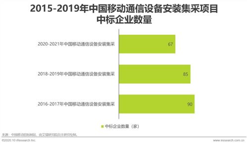 2020年中国5g新基建研究报告