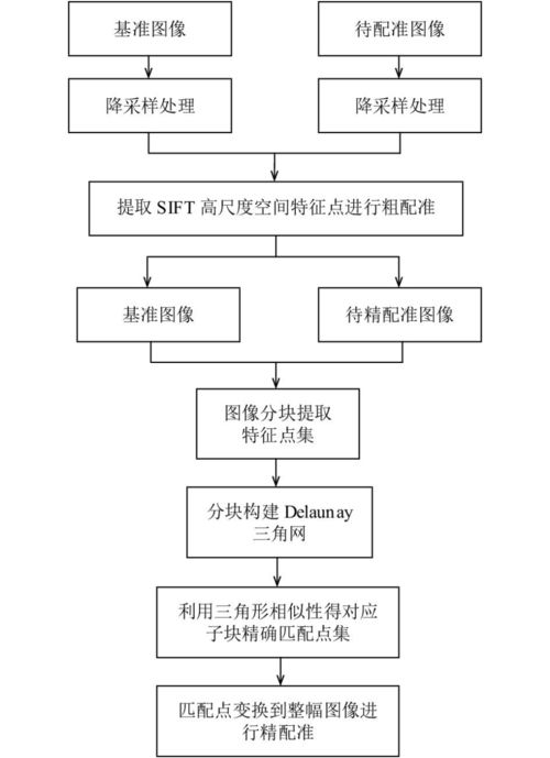 计算机视觉领域的关键技术 典型算法模型 通信工程领域的应用方案