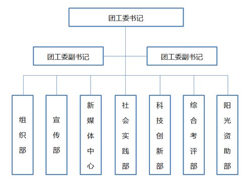 西北农林科技大学食品科学与工程学院