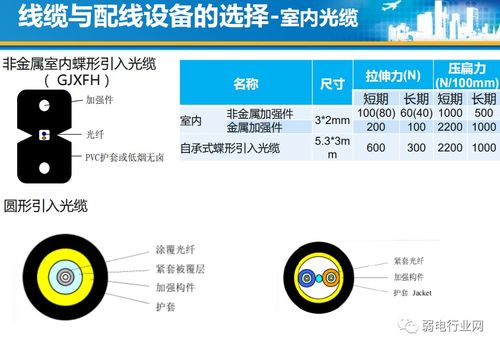 最全的住宅光纤到户设计与施工规范,看完就会做项目