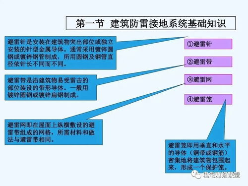 建筑防雷接地系统的基础知识 施工图识读及与土建施工配合详解