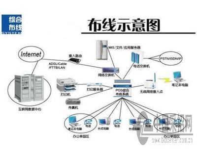 通信工程的设计、施工-光纤,通信-光纤,通信尽在中国采招网