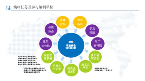 沈阳市 2021年最新版 建筑吊篮安全施工管理规范 及图解