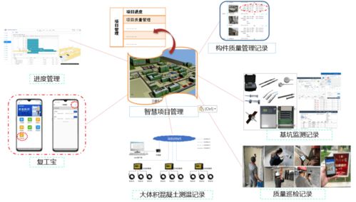 住建部发布 智能建造典型案例 二十 施工现场信息自动化采集工具和平台应用