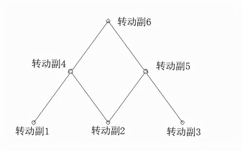 工程设计论 如何写好工程代码