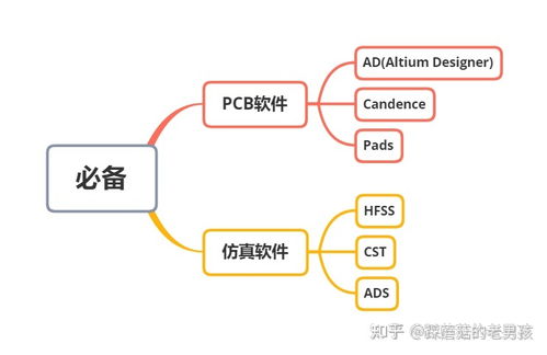 通信工程专业的就业情况怎么样
