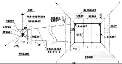 通信铁塔工程监理宝典 塔基的接地