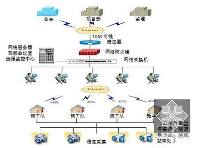 [云南]铁路扩能工程站前施工组织设计501页(含路桥隧)