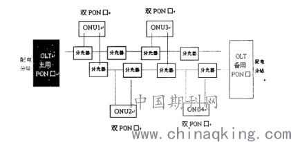 配网自动化光纤通信系统施工技术的探讨