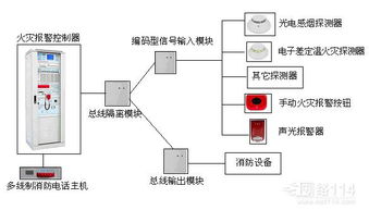 建筑消防设计防火审核申报条件