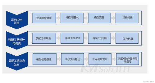 开目3dcapp系列 三维装配工艺设计与仿真软件3dast